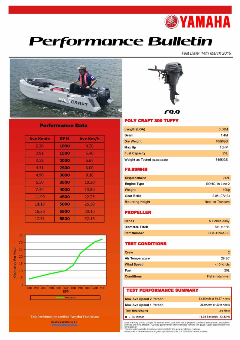 Yamaha 4 Stroke 9.9hp Short Shaft PORTABLE OUTBOARD FOR SALE - Image 2