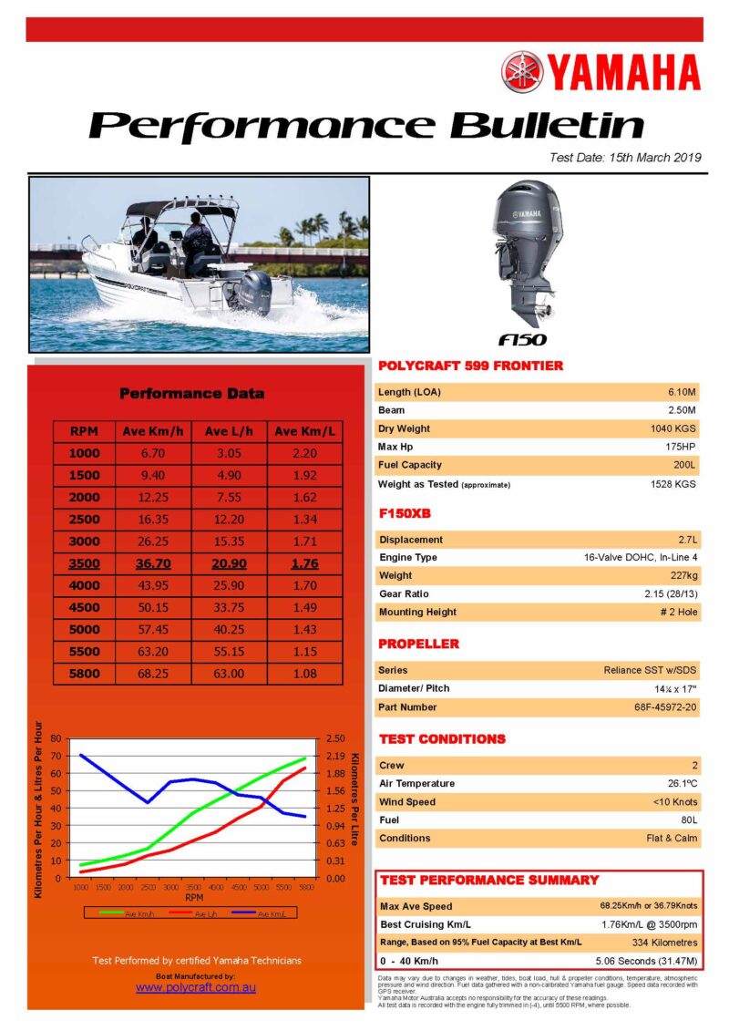 Yamaha 4 Stroke 150hp Long Shaft EFI OUTBOARD FOR SALE - Image 2